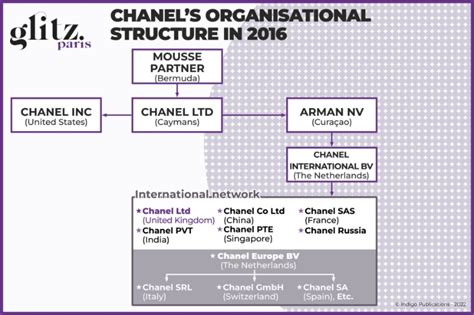 chanel organizational chart|chanel report.